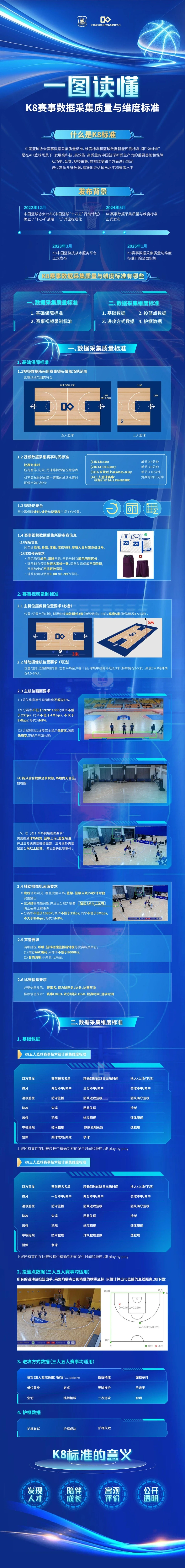 刻苦训练篮球时如何避免受伤的建议_1